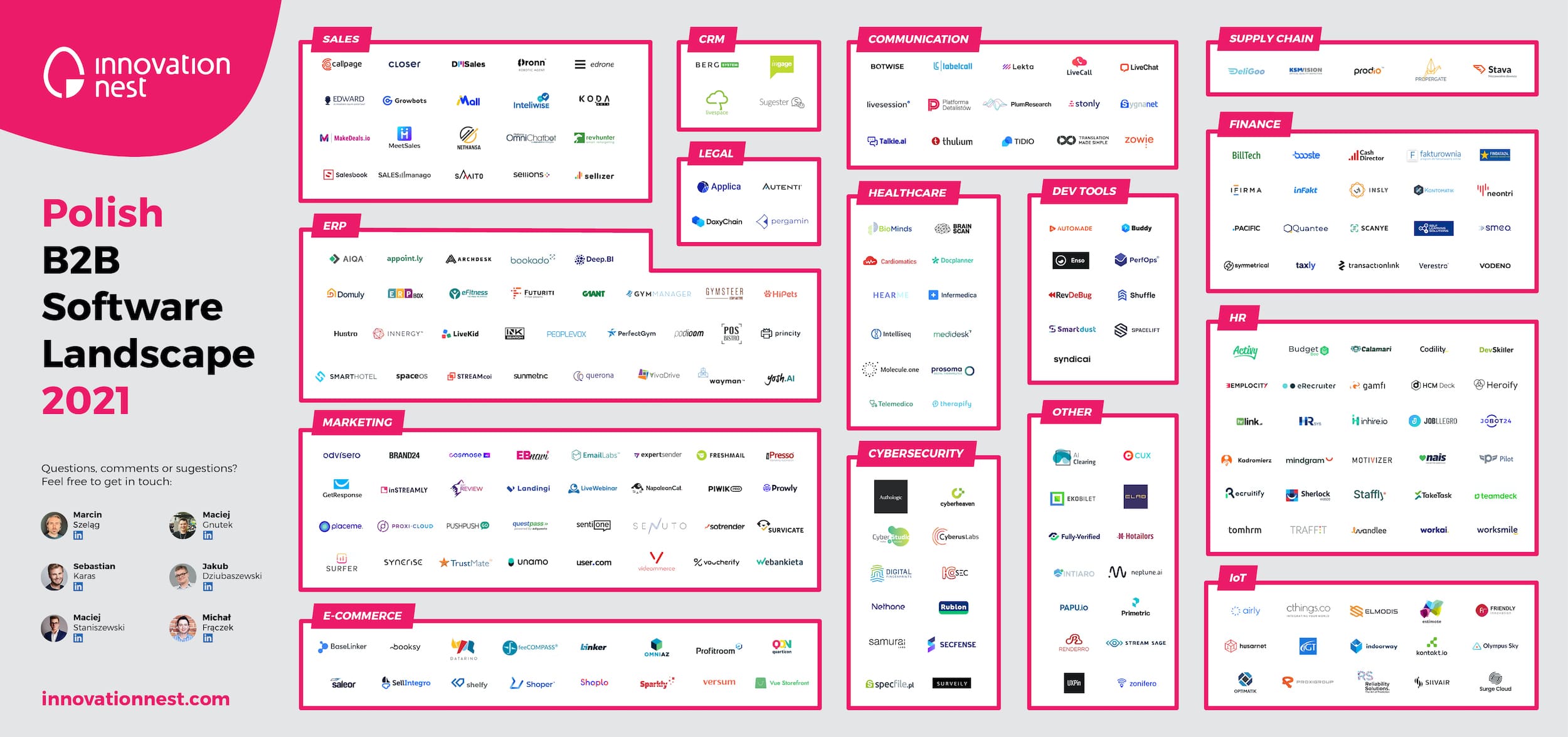 Fot.3 – Innovation Nest SaaS Landscape 2021