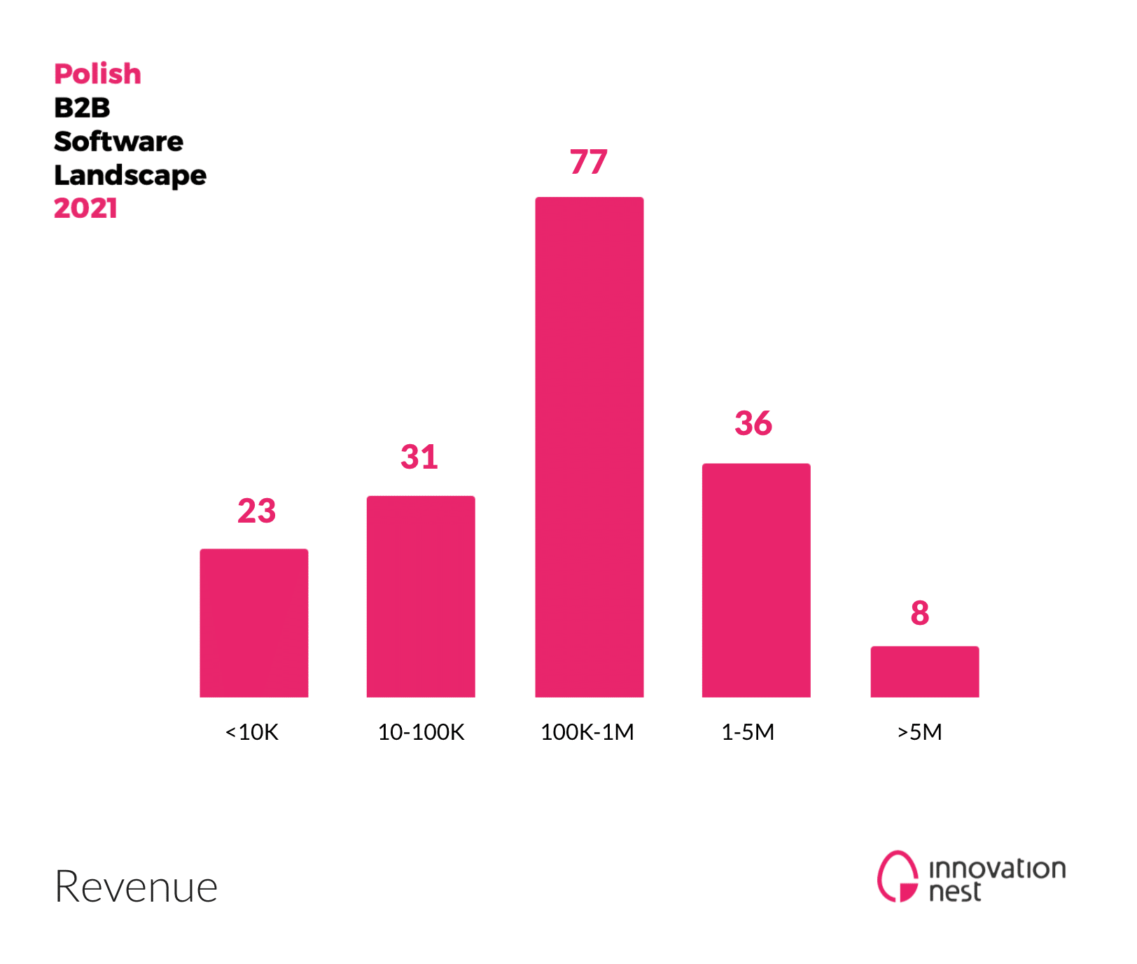 Fot.4 – REVENUE