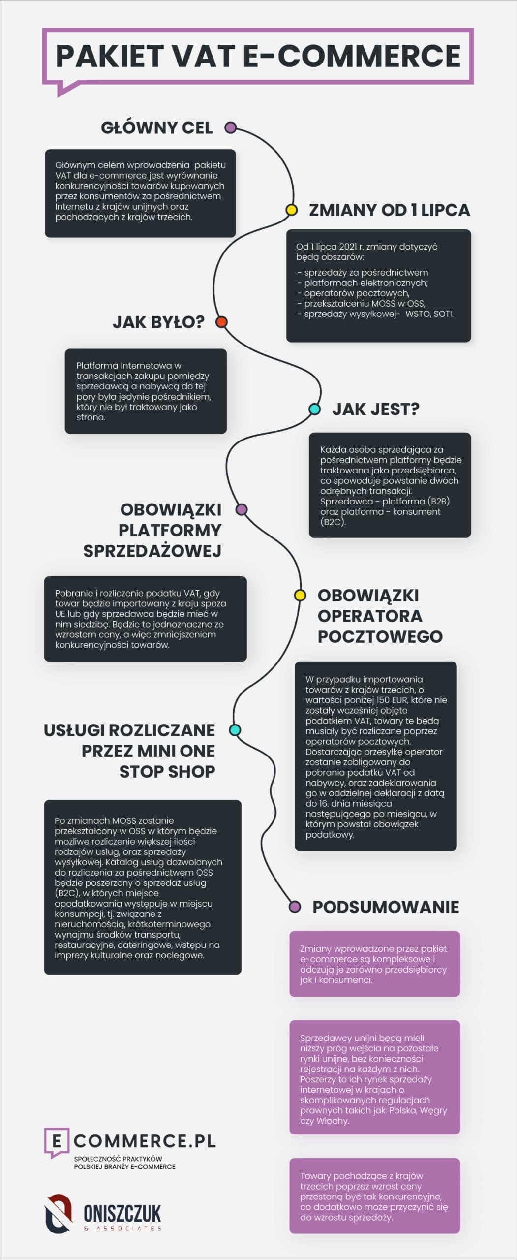 Infografika_Oniszczuk