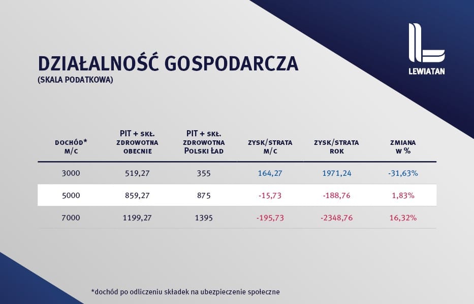 Polski Ład 4