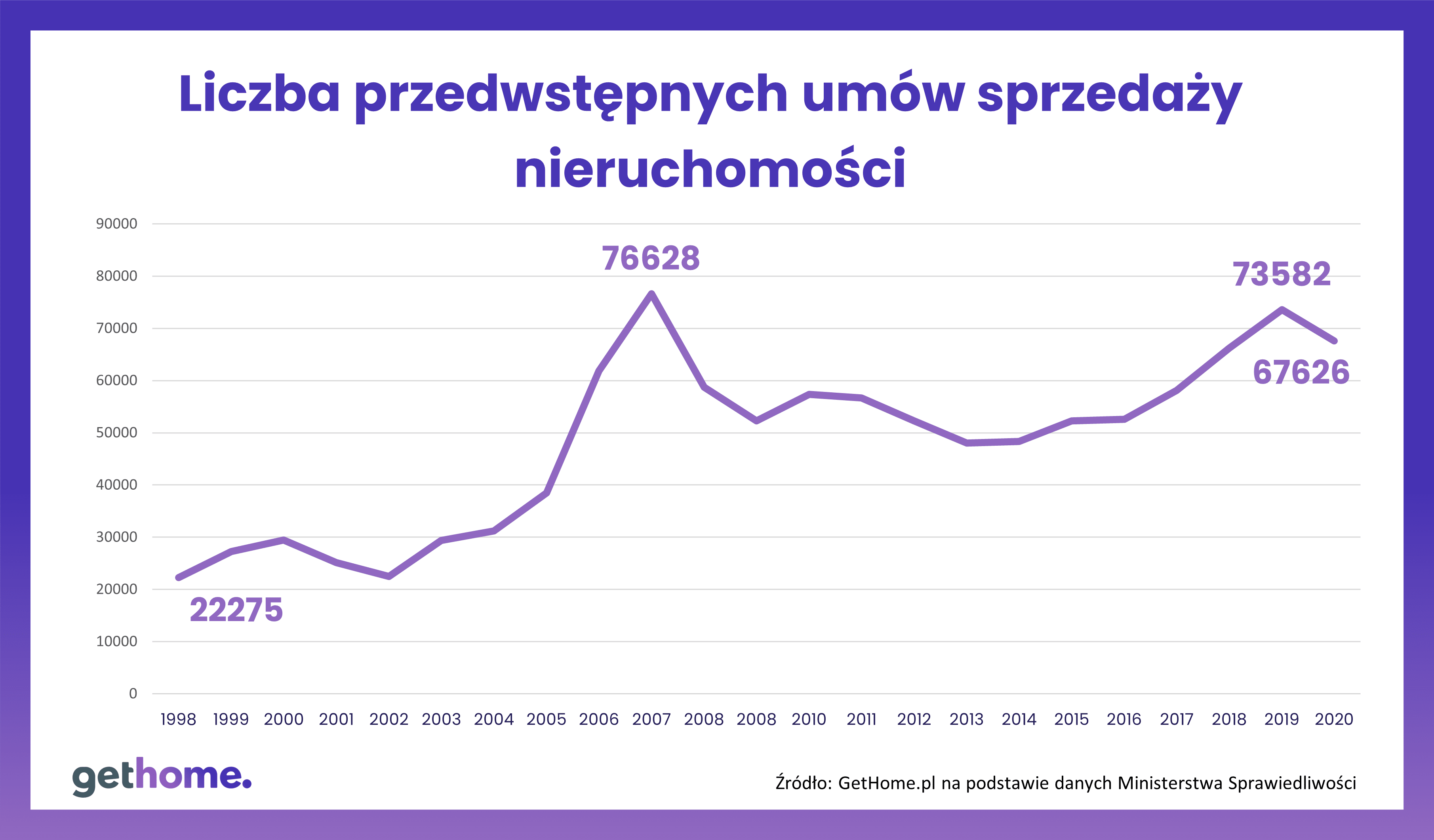 Przedwstepne umowy sprzedaży