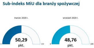 Sub-indeks MiU