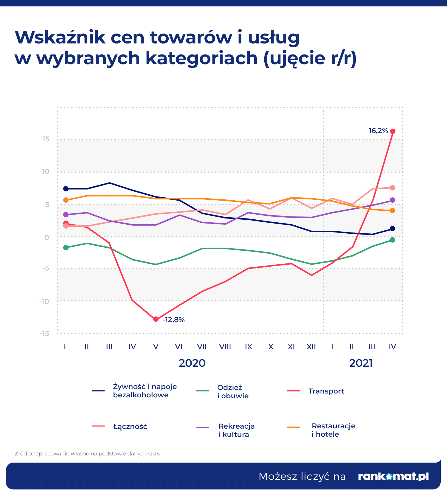 Wskaźnik cen towarów