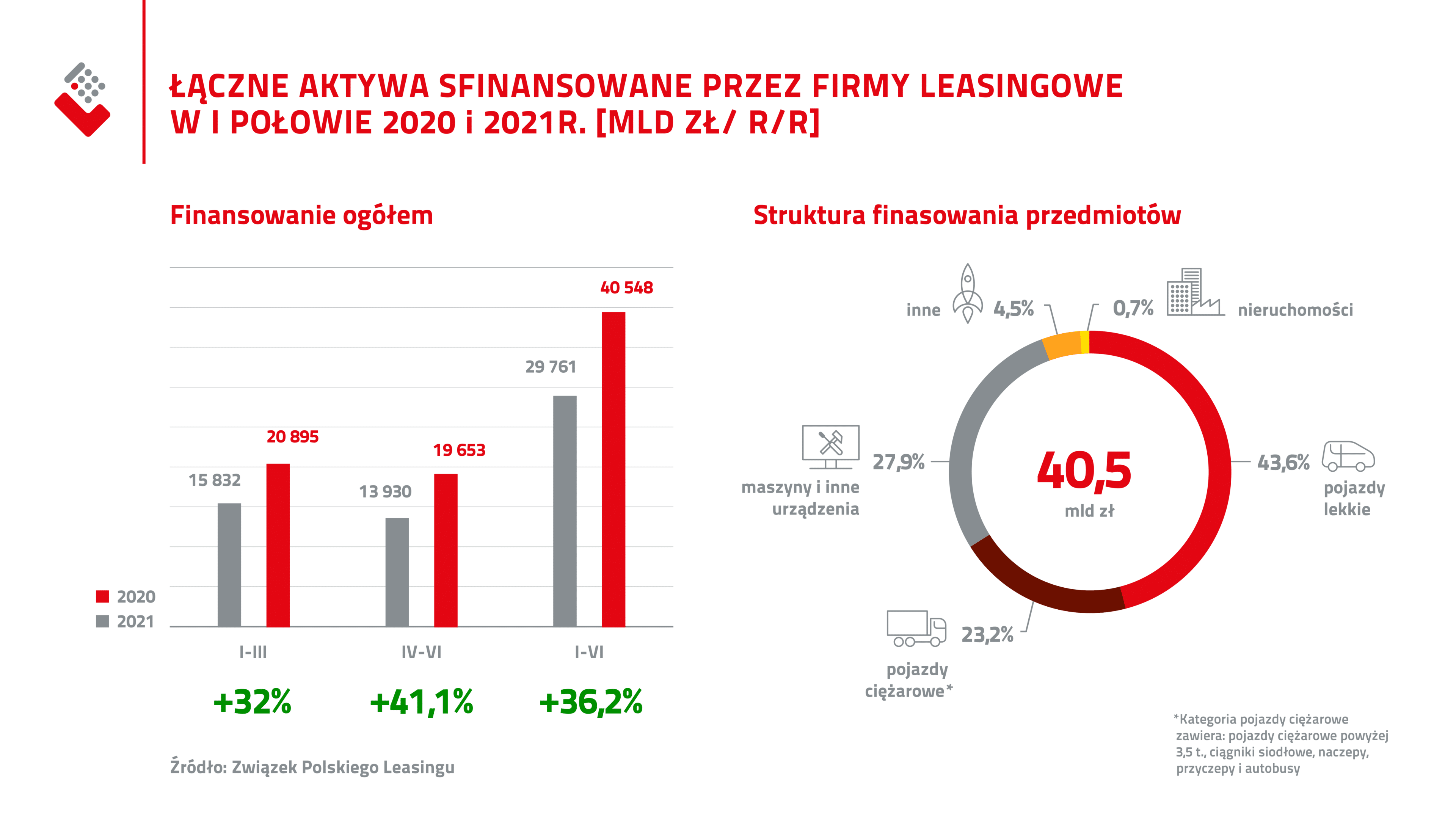 ZPL_AKTYWA_H1_2021