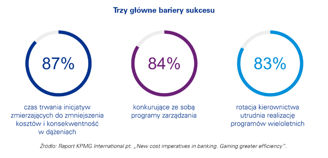 bariery sukcesu