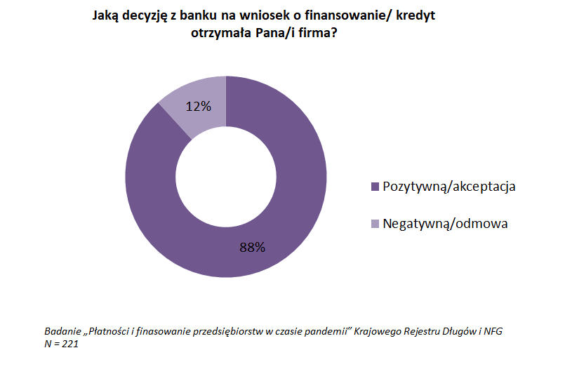 decyzja kredytowa