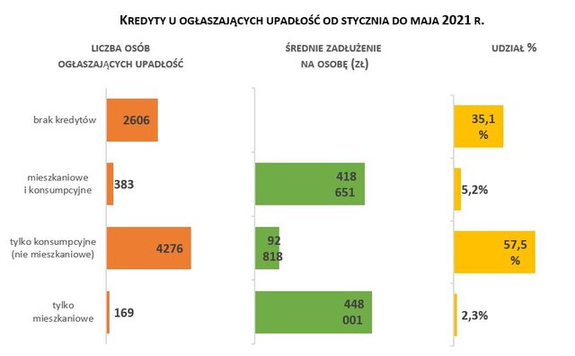 kredyty u ogłaszających upadłość 2