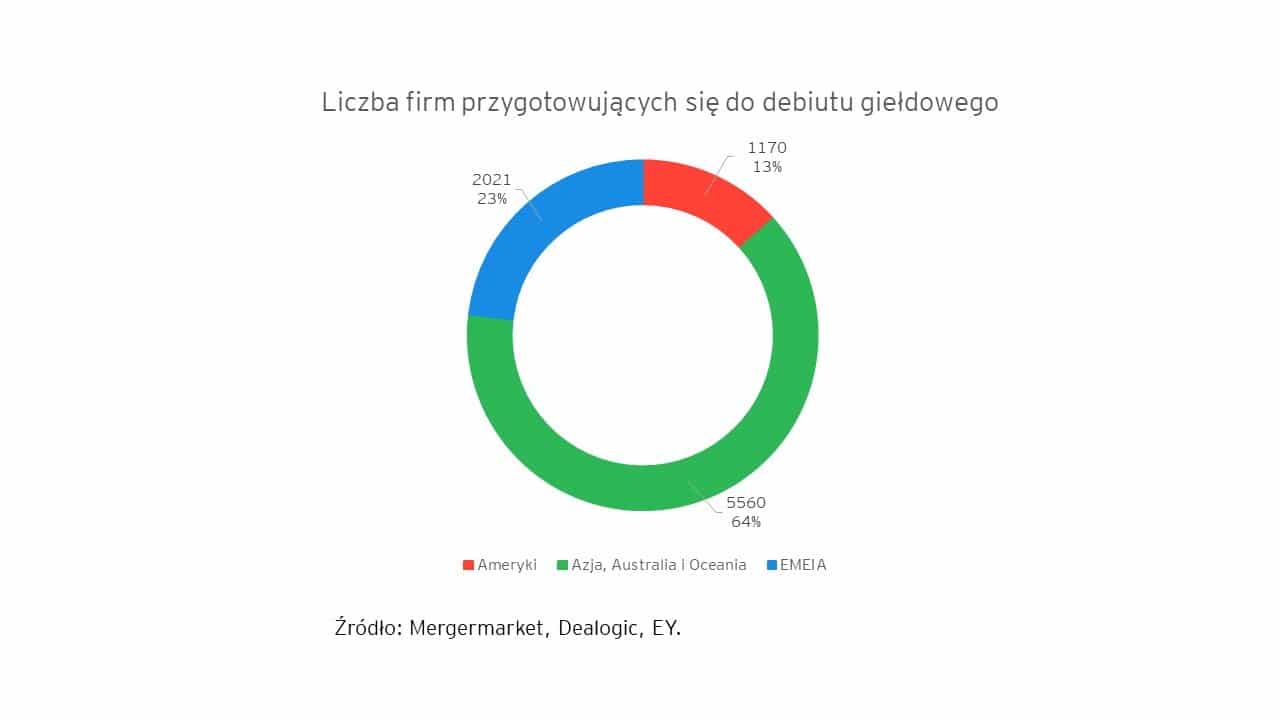 liczba ipo plany