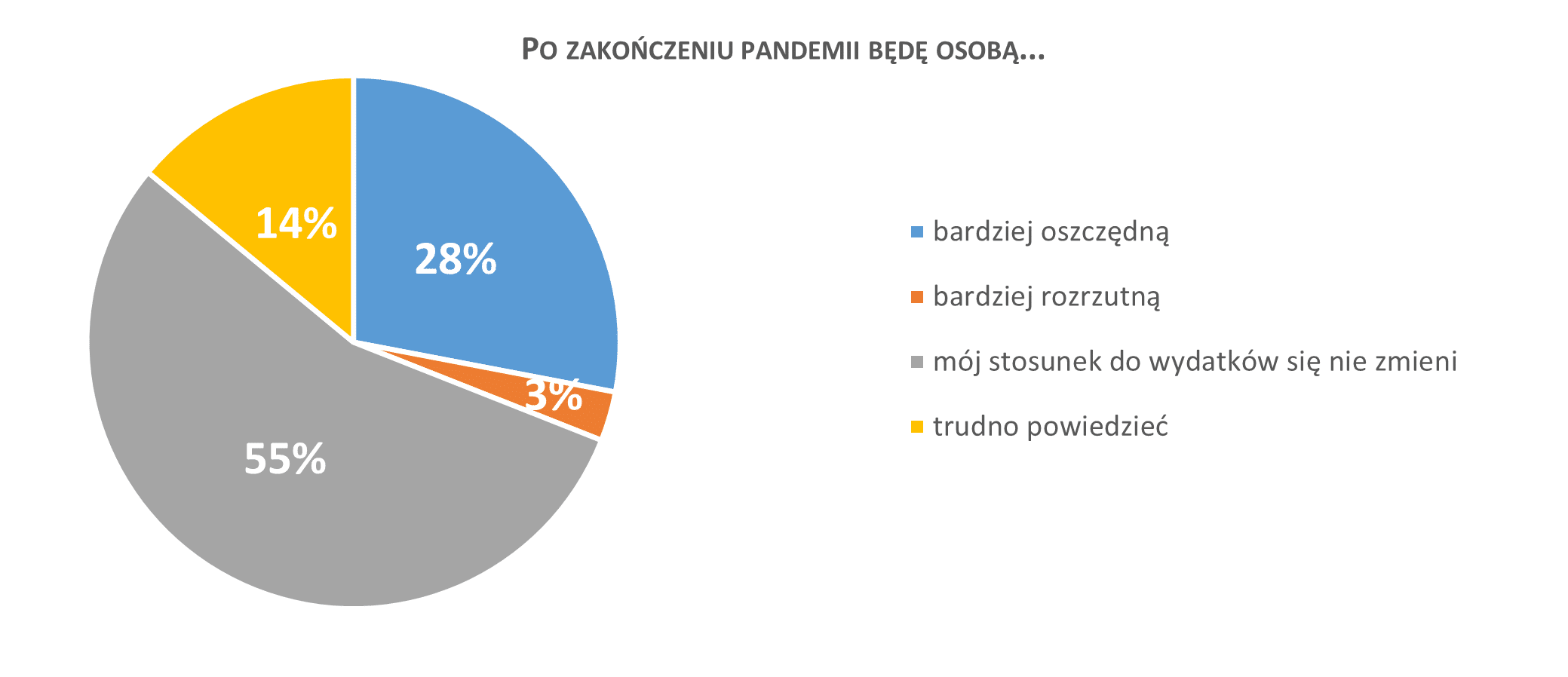 po pandemii