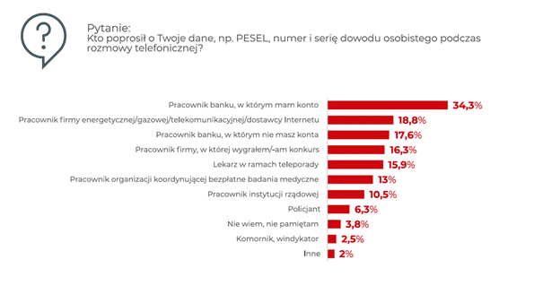 telefony od oszustów 2