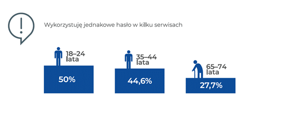 telefony od oszustów 3