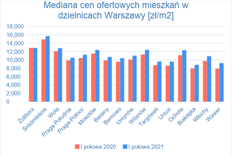 Cenowa mapa Warszawy
