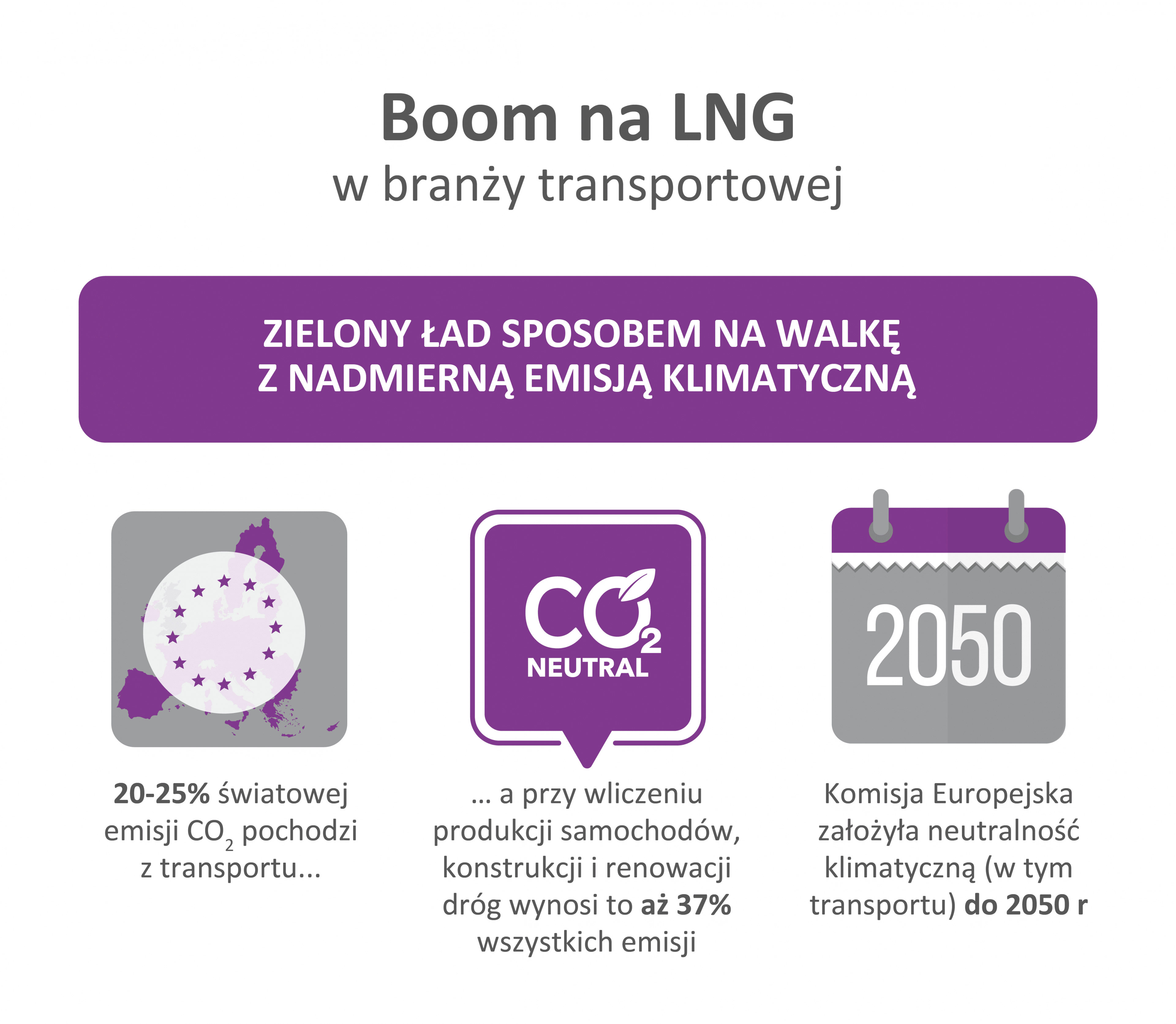 Duon_infografika_boomLNG_1
