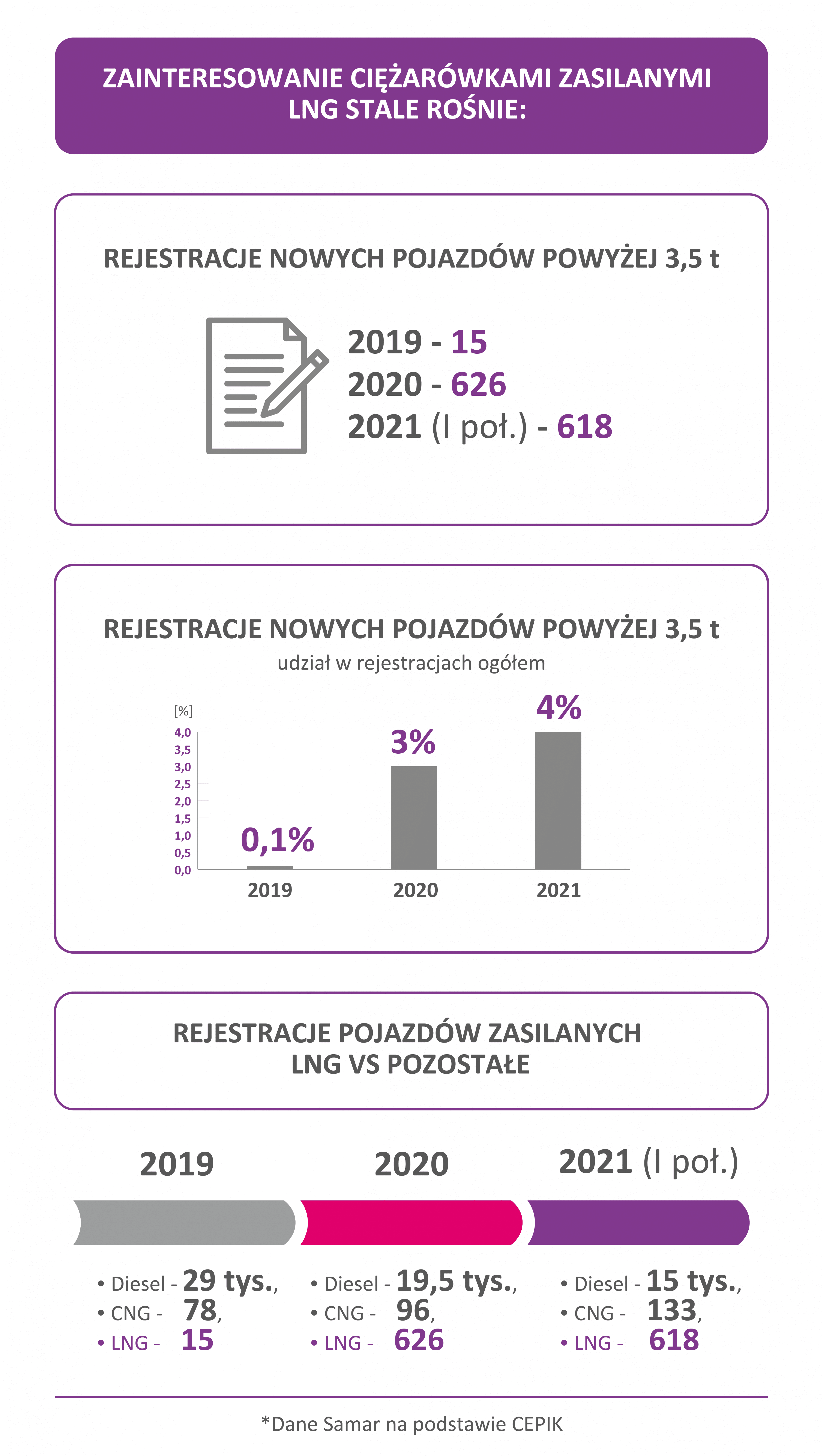 Duon_infografika_boomLNG_2