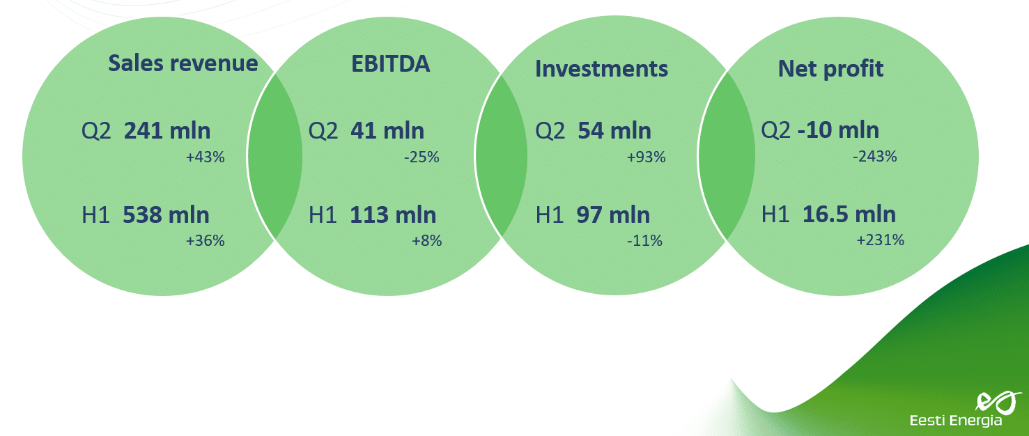 Eesti Energia