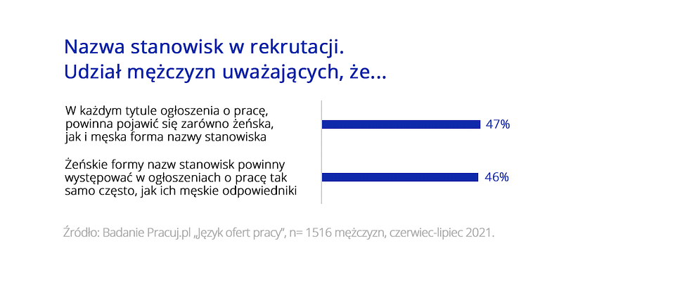 Feminatywy 3