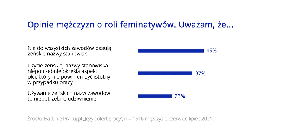 Feminatywy 4
