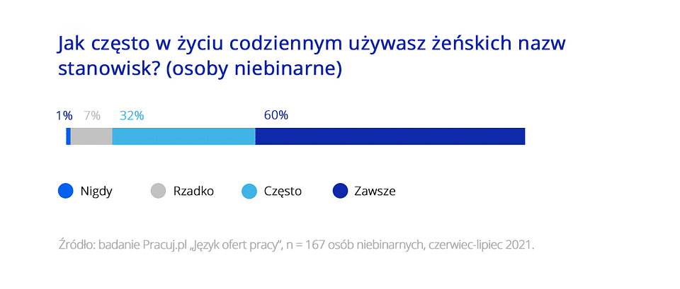 Feminatywy 9