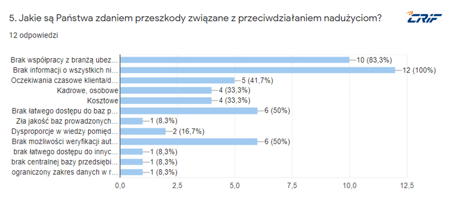 Przeszkody_faktoring_2021
