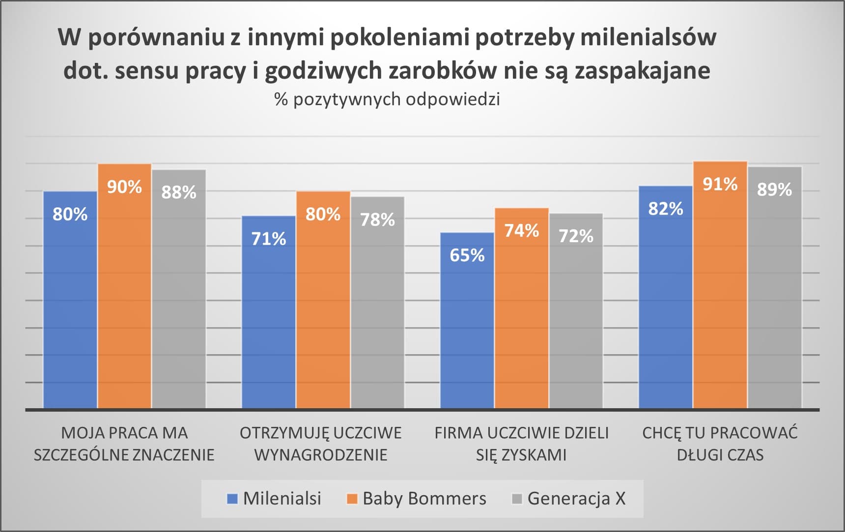 millenialsi