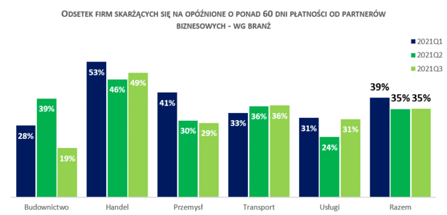 opóźnione płatności
