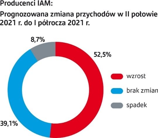 producenci części samochodowych 2