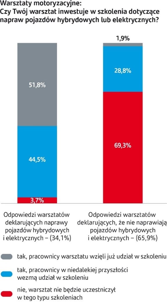 producenci części samochodowych 3