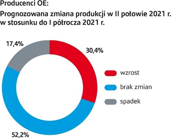 producenci części samochodowych