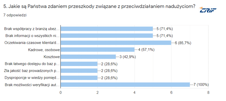 przeszkody_leasingi_2021