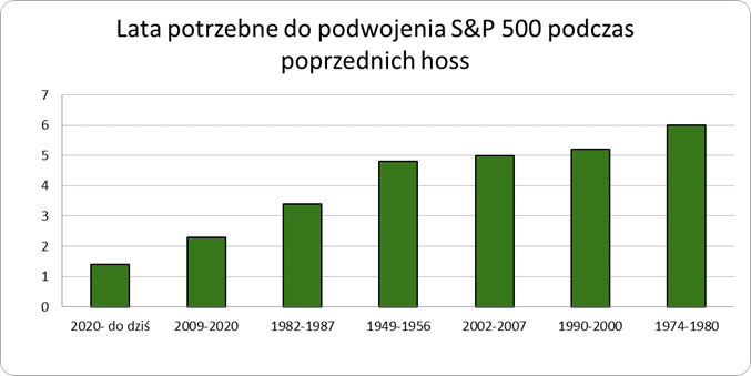 rekordy giełdowe