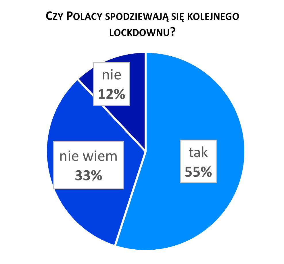 4 fala pandemii 2021