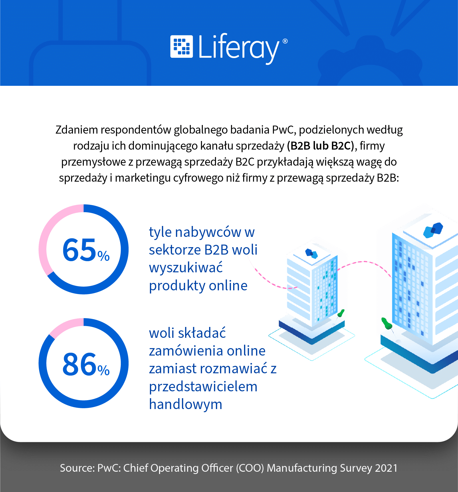 Liferay_Infographic PwC_sekcja 2