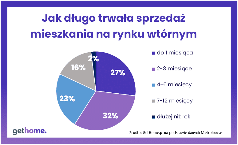 Wykres 1