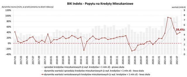 kredyty mieszkaniowe bij indeks