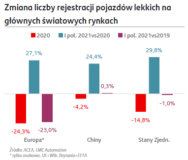 produkcja samchodów w europie 2