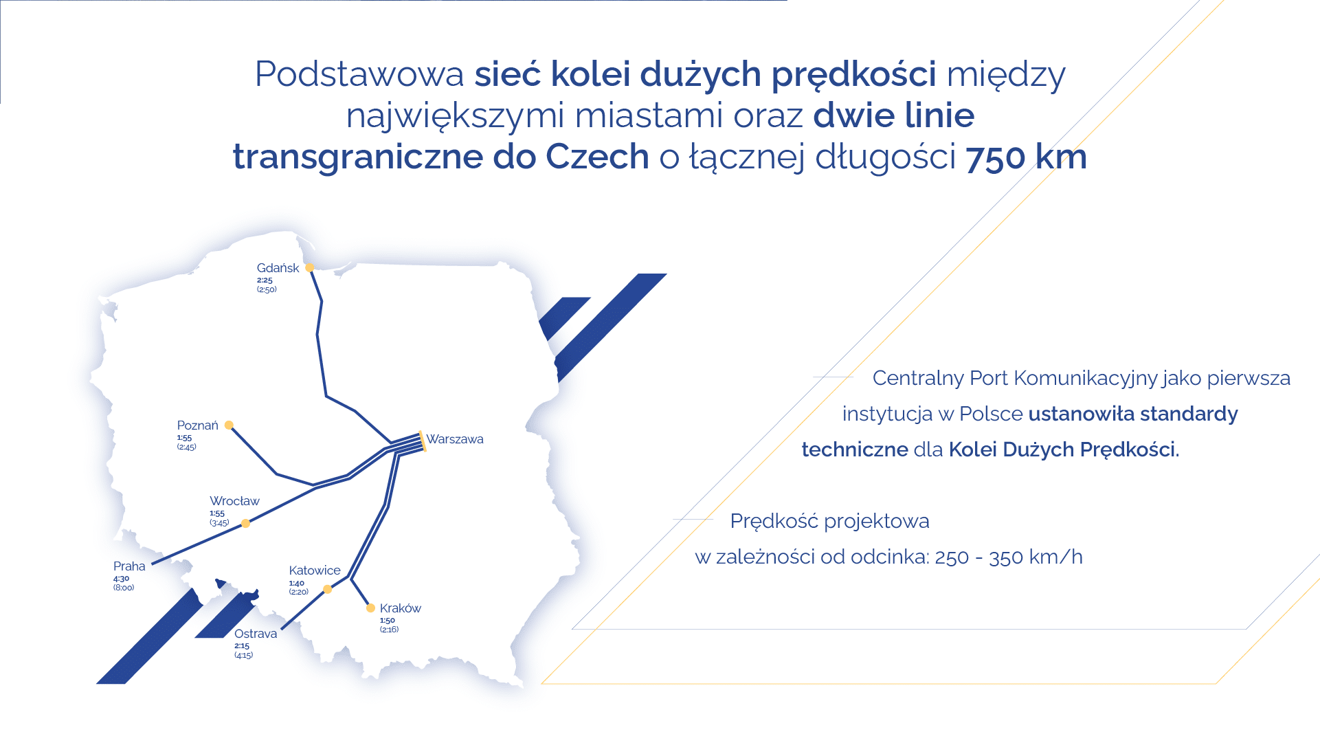 standardy szybkich kolei