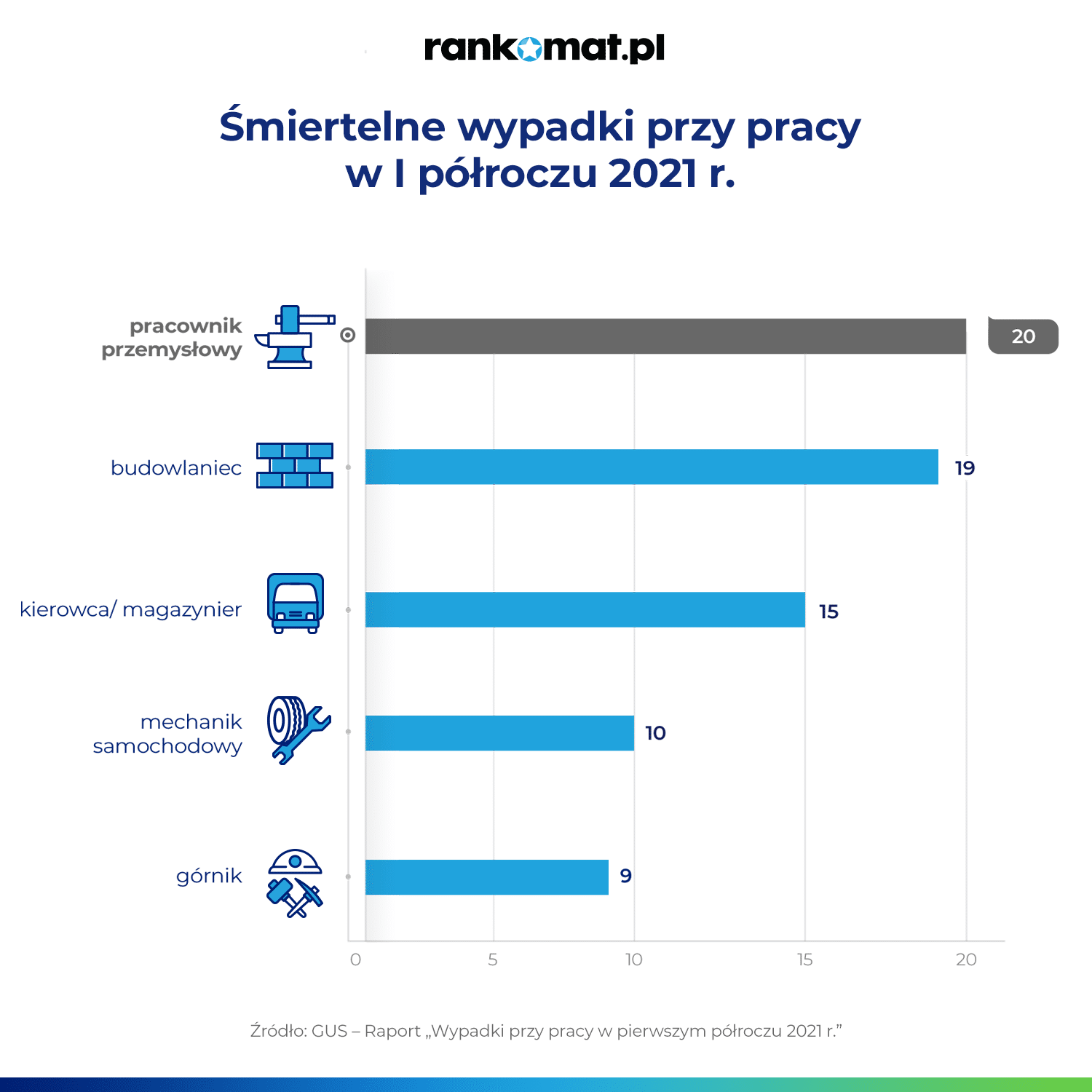 Śmiertelne wypadki w pracy