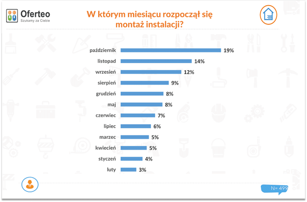 Wykres_2