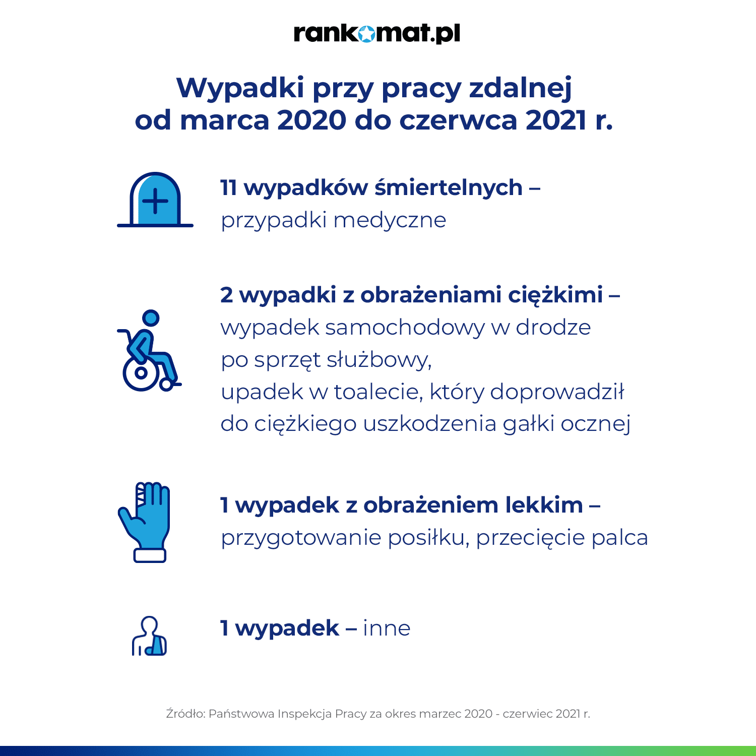 Wypadki w pracy zdalnej