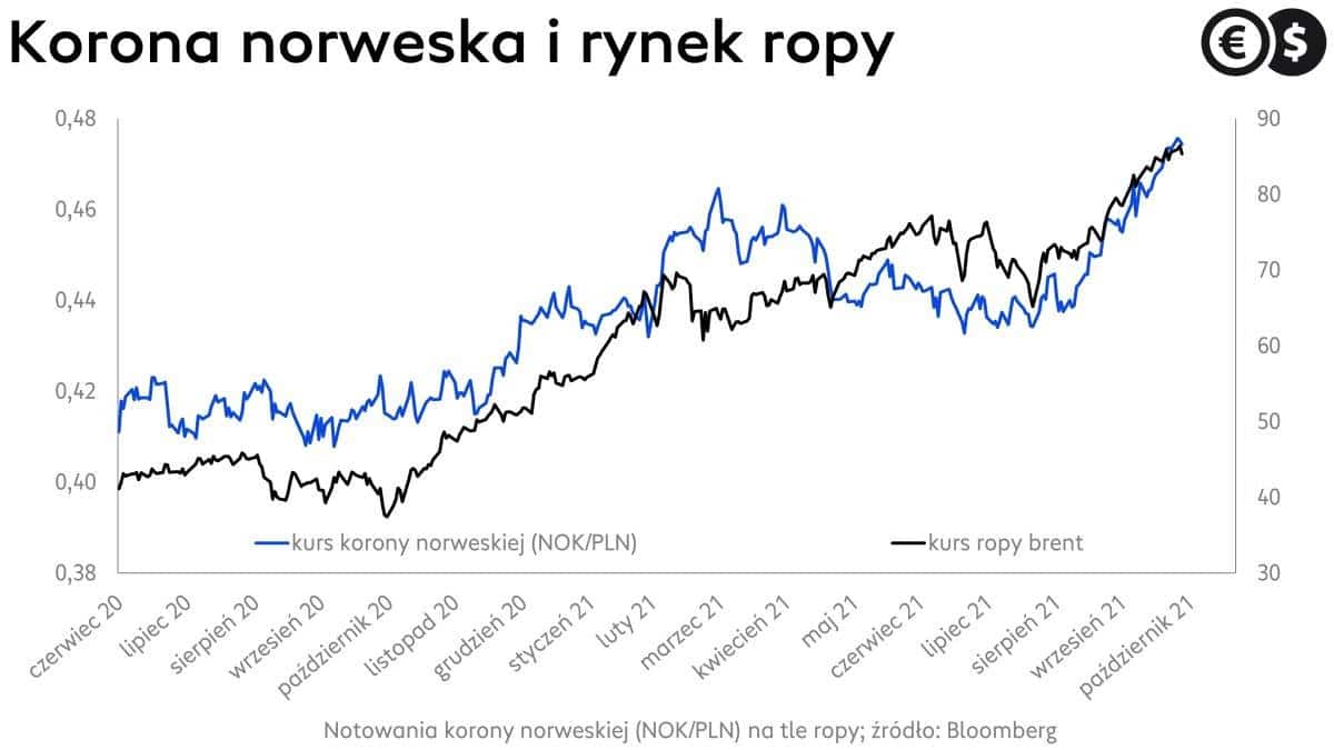 korona norweska