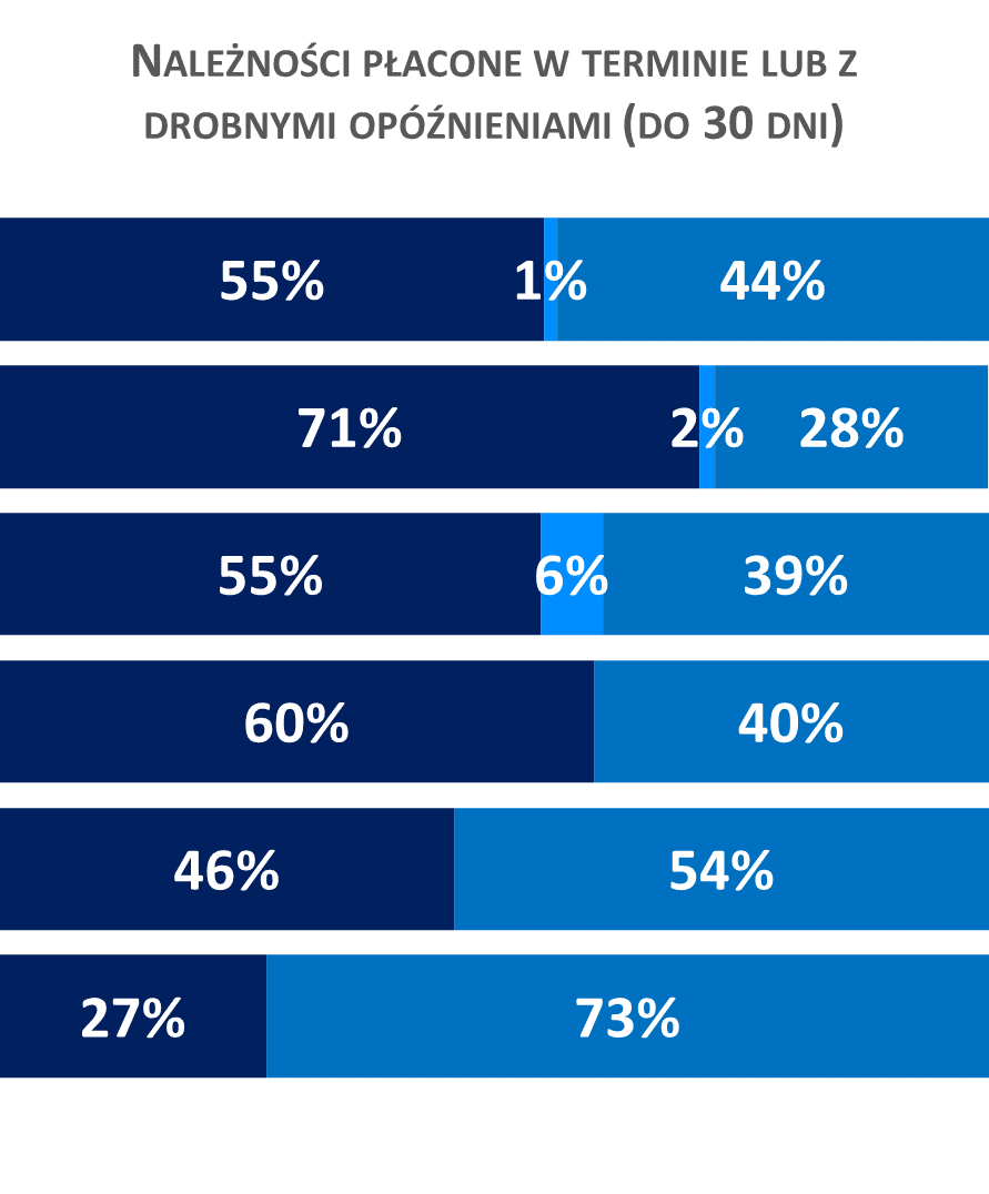 przeterminowane 2
