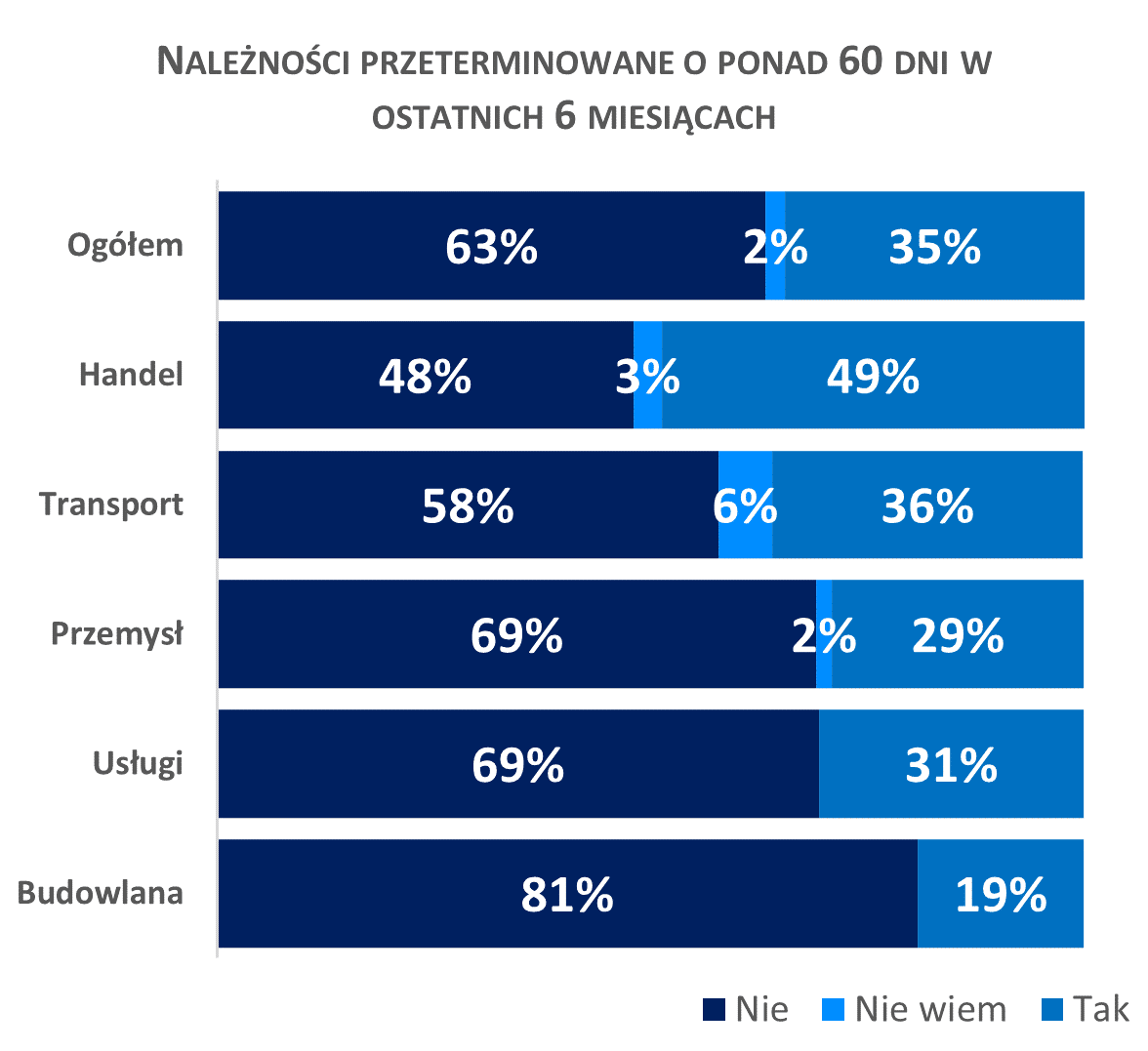 przeterminowane