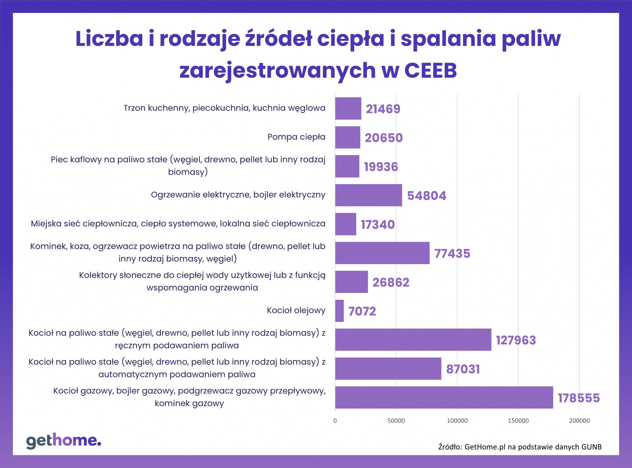 CEEB2