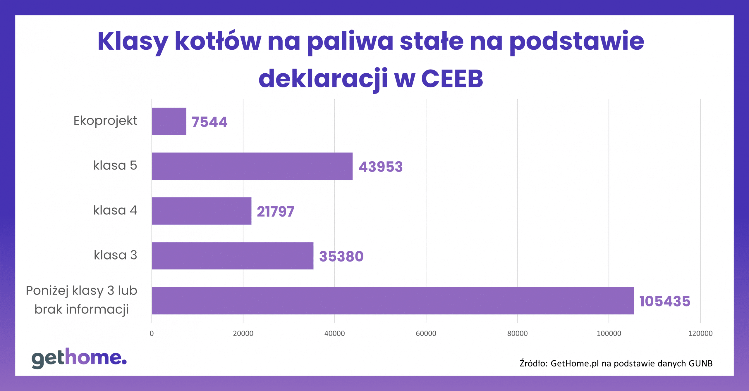 CEEB3