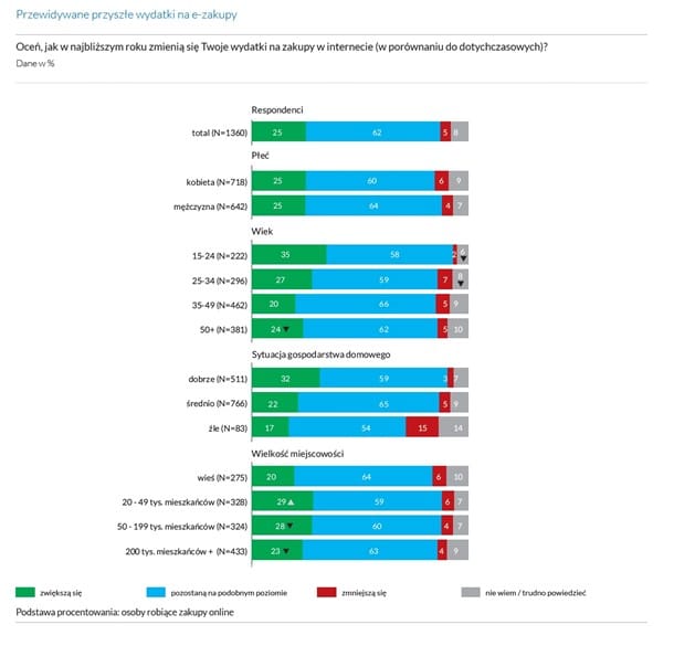 E-commerce w Polsce 2021 2
