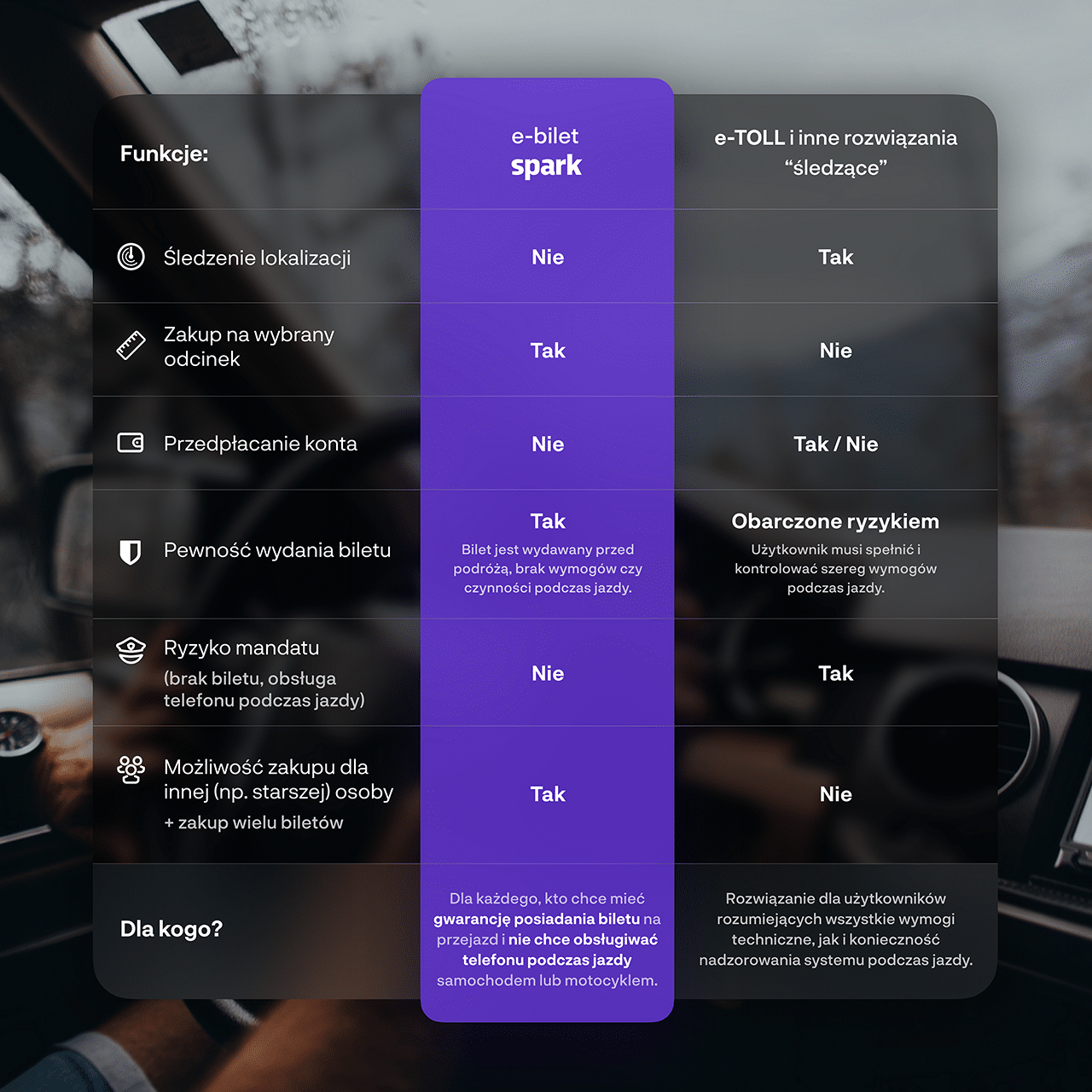 Infografika Spark