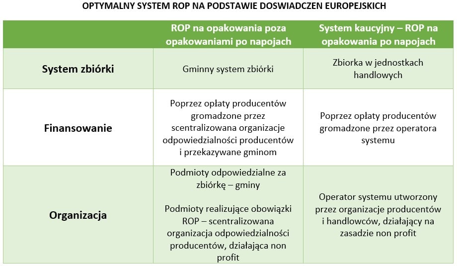 Optymalny system ROM