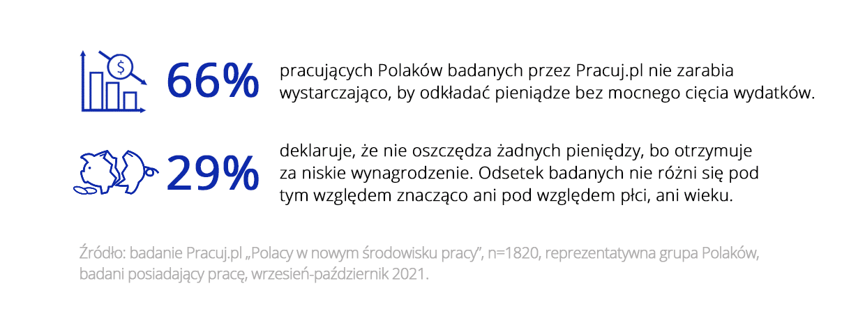 Oszczędzanie i finanse 2