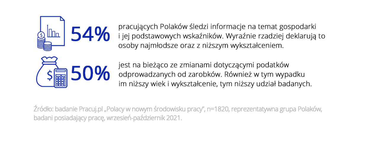 Oszczędzanie i finanse 4