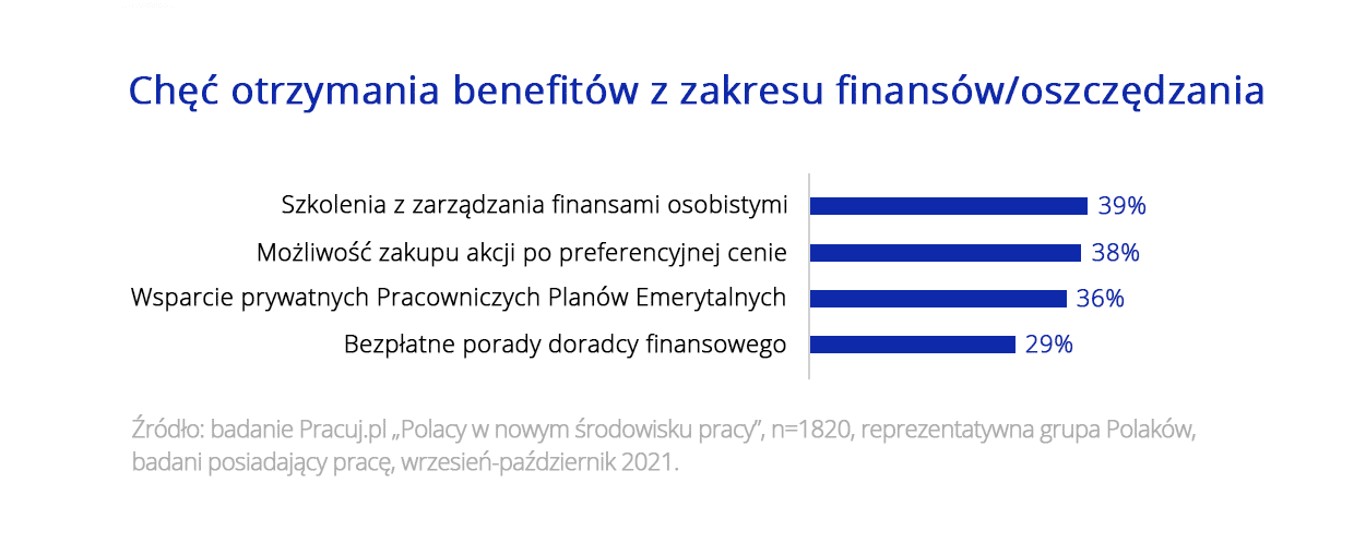 Oszczędzanie i finanse 6